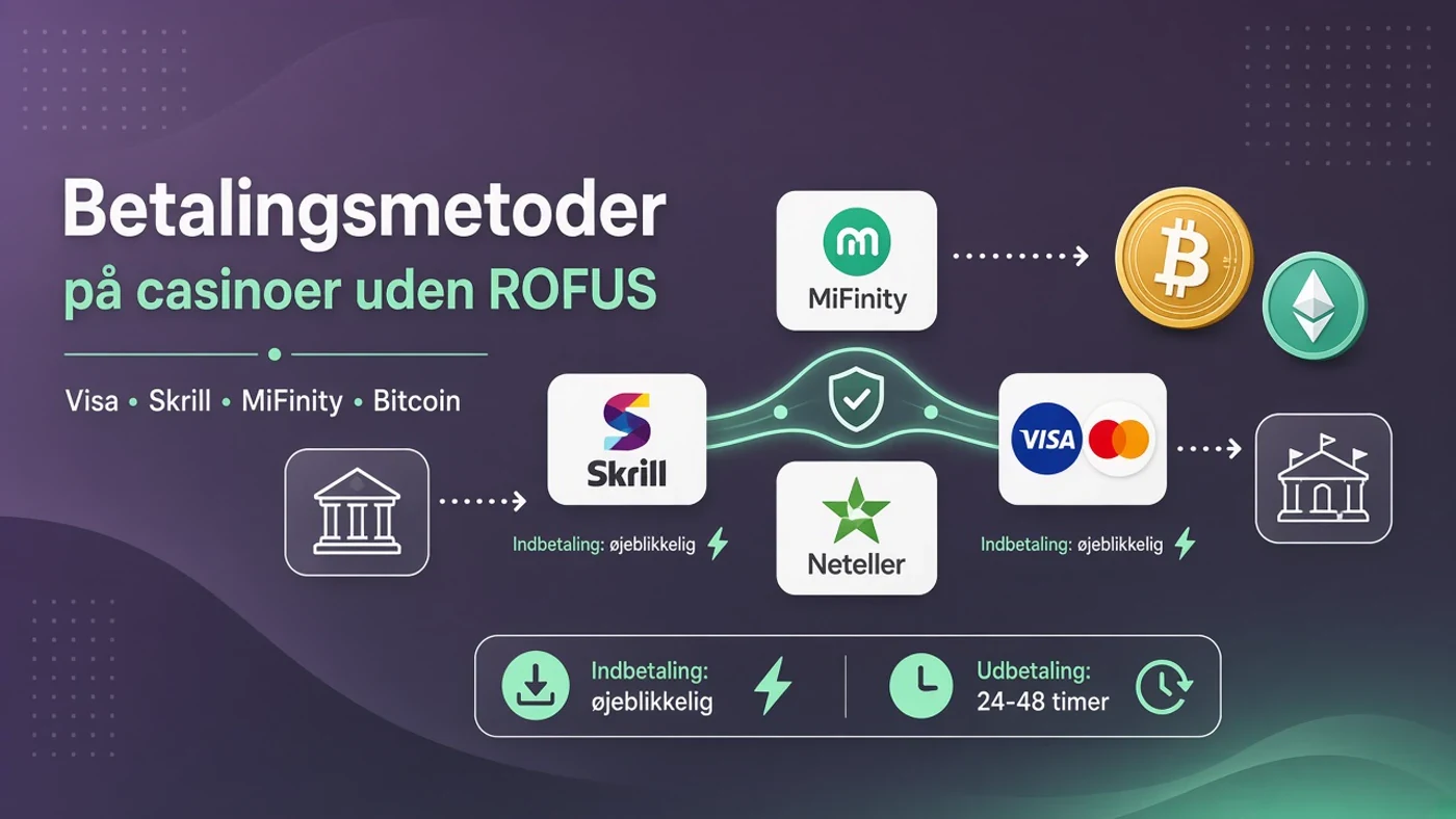 Betalingsmetoder på casinoer uden ROFUS